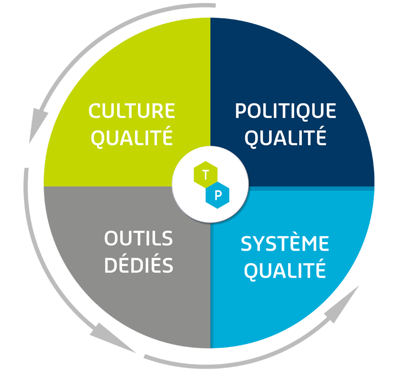 qualite